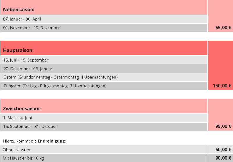 Hierzu kommt die Endreinigung: Nebensaison: Hauptsaison: Zwischensaison: 07. Januar - 30. April 01. November - 19. Dezember 15. Juni - 15. September 20. Dezember - 06. Januar Ostern (Gründonnerstag - Ostermontag, 4 Übernachtungen) Pfingsten (Freitag - Pfingstmontag, 3 Übernachtungen) 1. Mai - 14. Juni 15. September - 31. Oktober Ohne Haustier Mit Haustier bis 10 kg 65,00 € 150,00 € 95,00 € 60,00 € 90,00 €